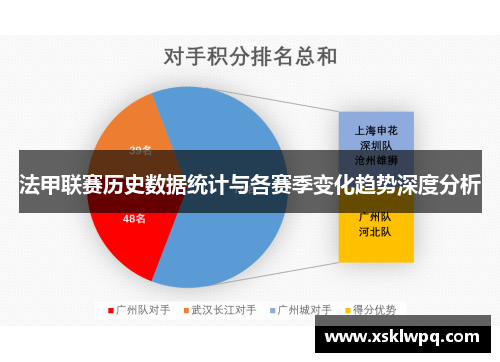 法甲联赛历史数据统计与各赛季变化趋势深度分析