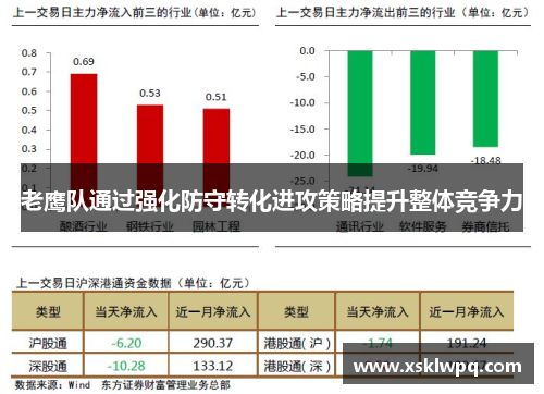 老鹰队通过强化防守转化进攻策略提升整体竞争力